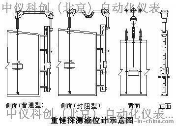 防腐型浮标液位计（ZY-ZCULF）